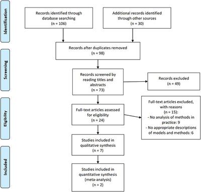 Meta-Analysis of Cross-Language Plagiarism and Self-Plagiarism Detection Methods for Russian-English Language Pair